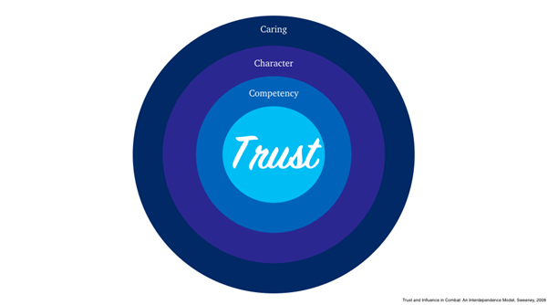 Trust theory.png