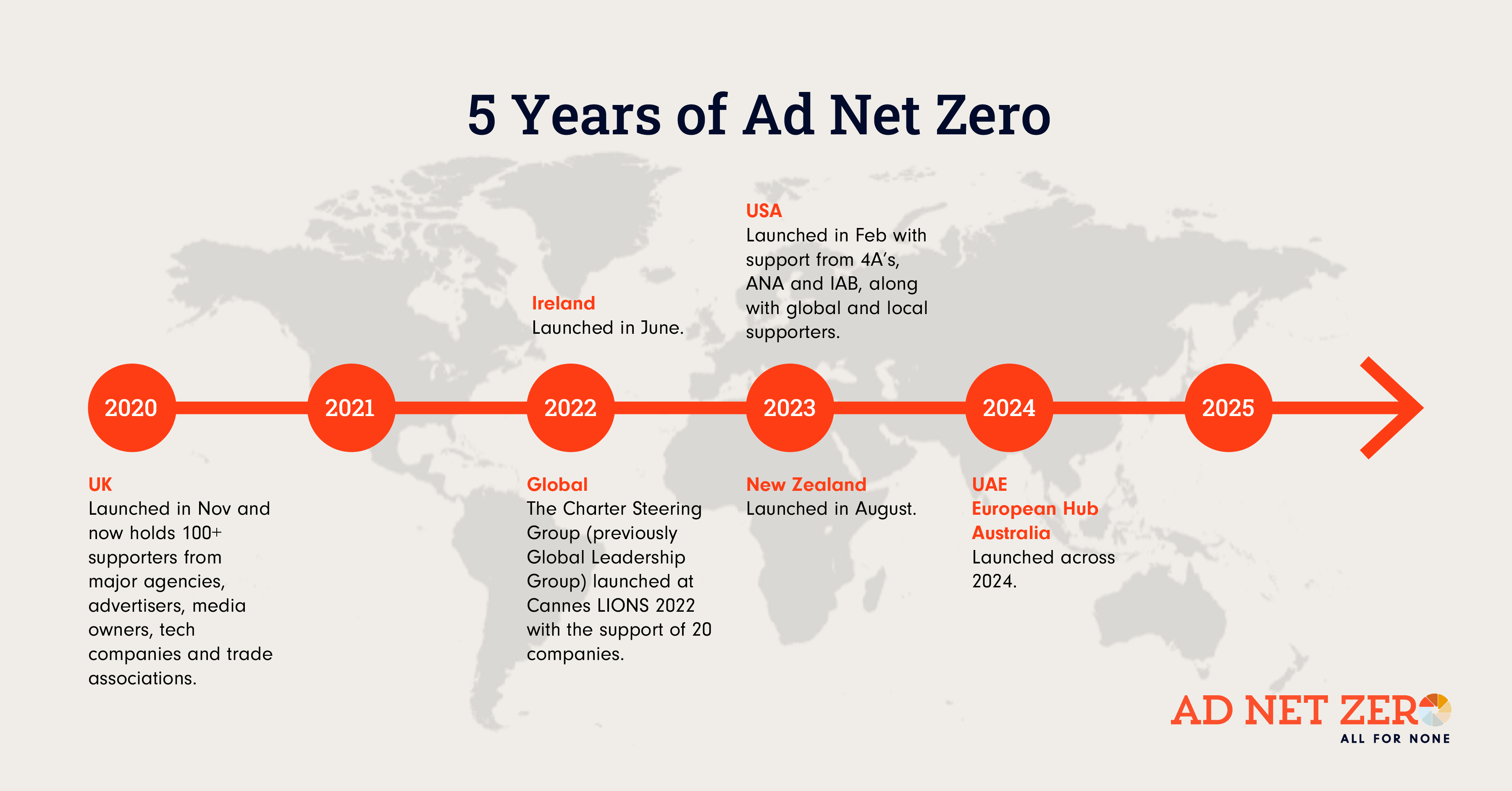 5 years of Ad Net Zero[2][6].jpg.jpeg