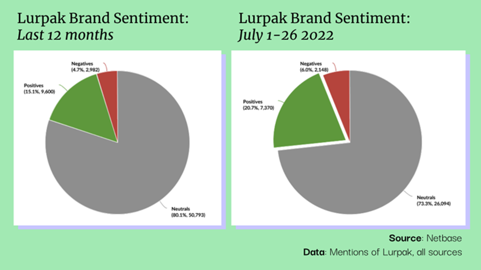 lurpak3.png