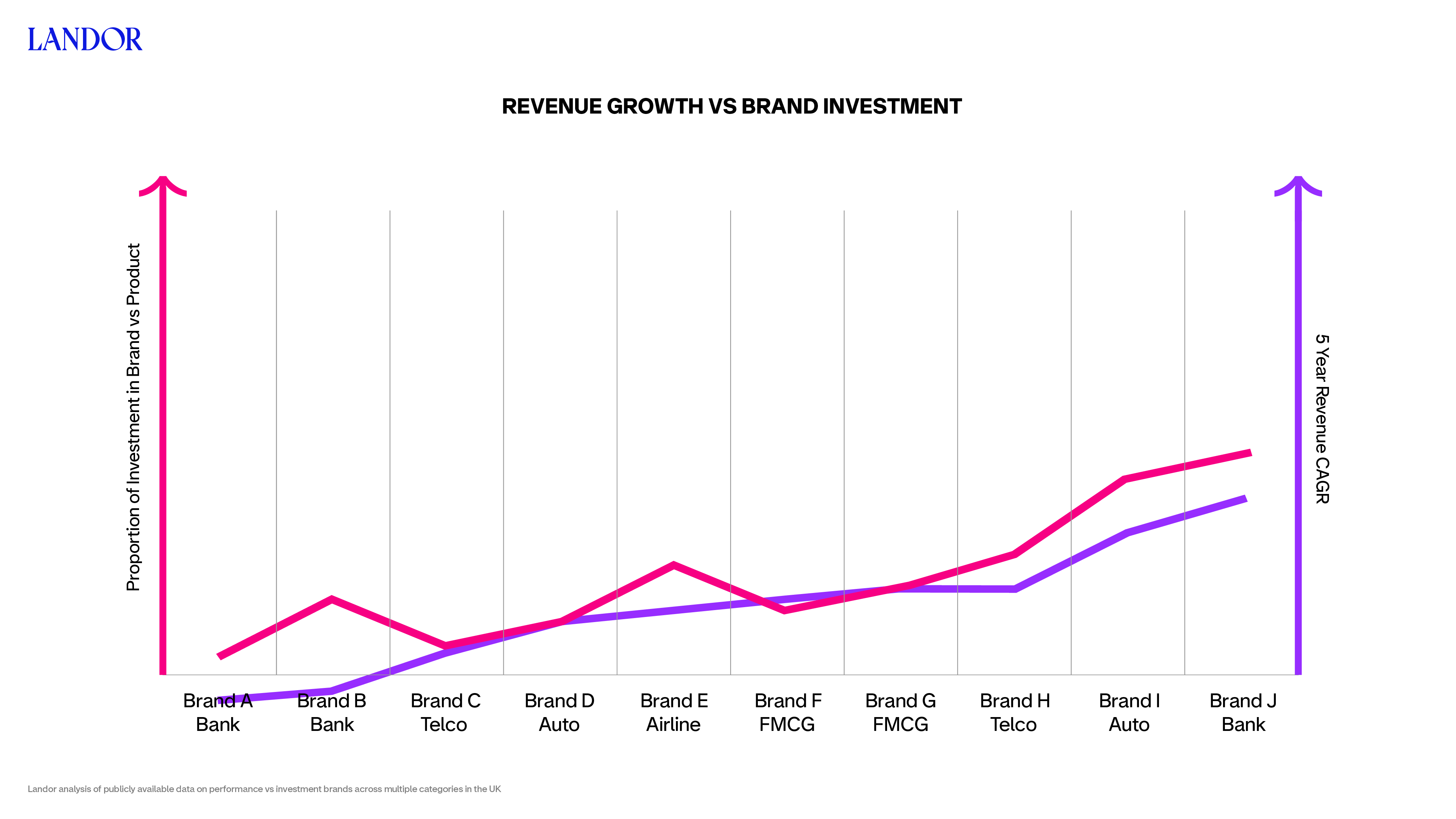 20240220_Landor_BrandvsDemand_Myth05_Graph.png